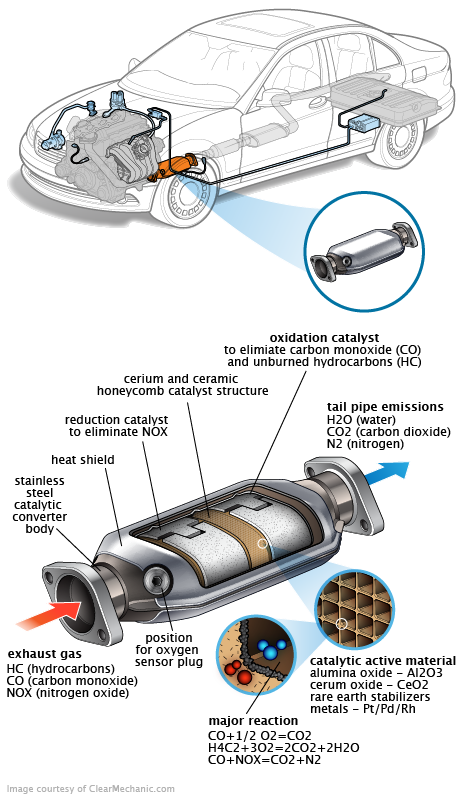 See U2021 repair manual